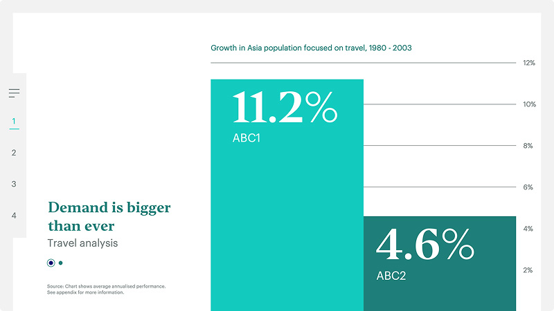 white label presentation slide 3
