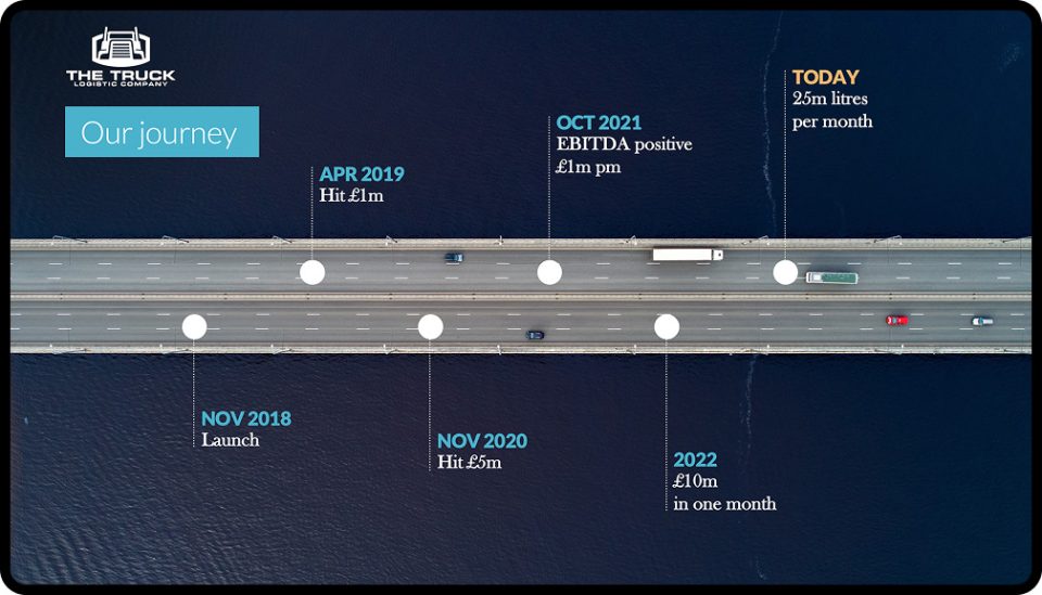 slide designed by Hype Presentations