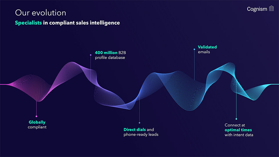 Cognism investor presentation