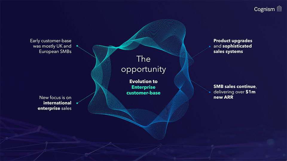 Cognism investor presentation