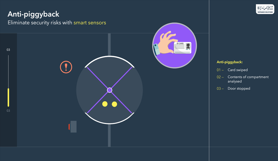 FAAC CPD presentation