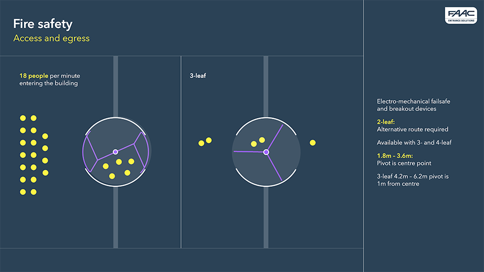 FAAC CPD presentation
