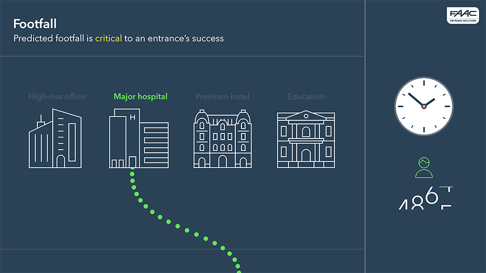 FAAC CPD presentation
