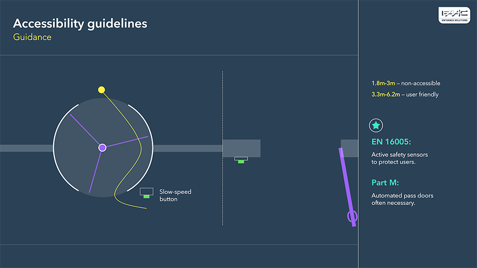 FAAC CPD presentation