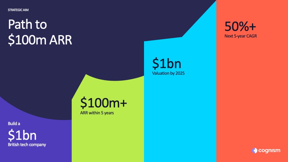 Presentation data visualization slide