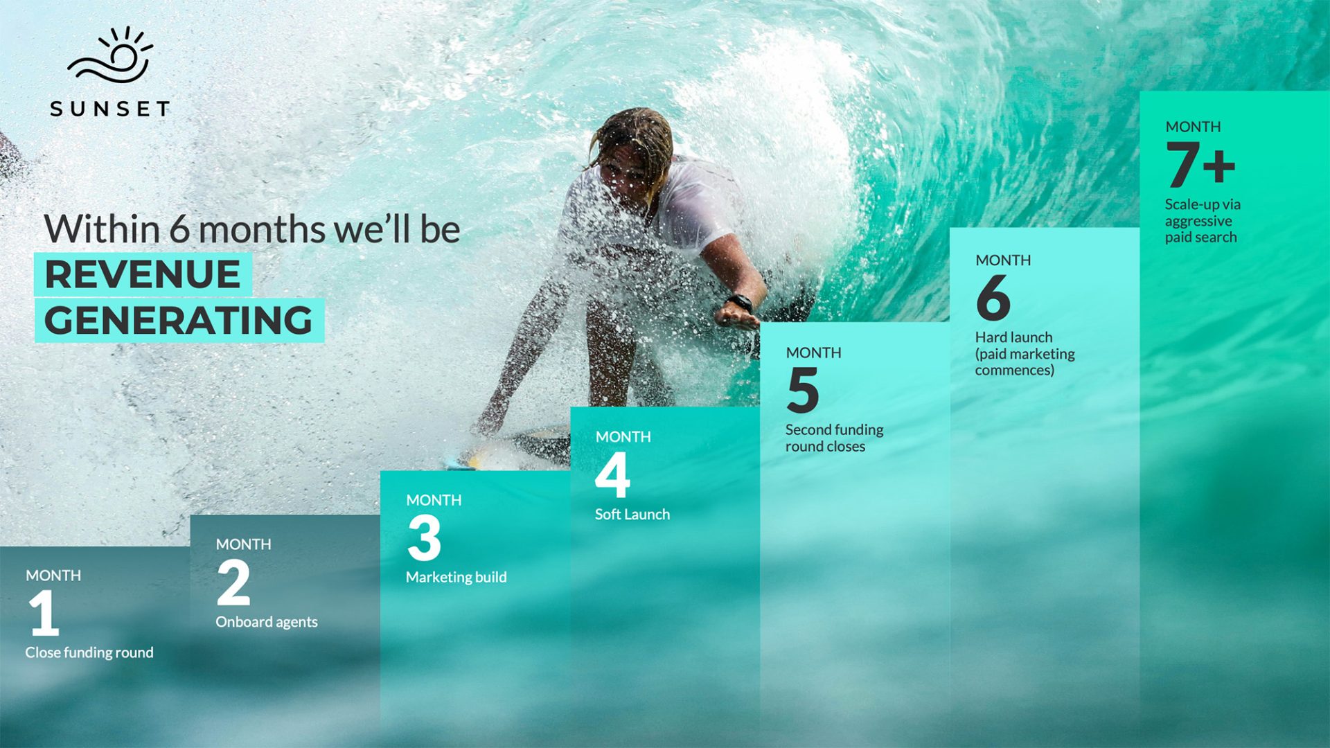 internal presentation slide